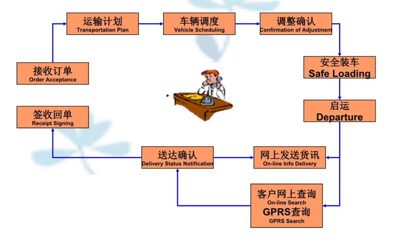 吴江震泽直达南丹物流公司,震泽到南丹物流专线